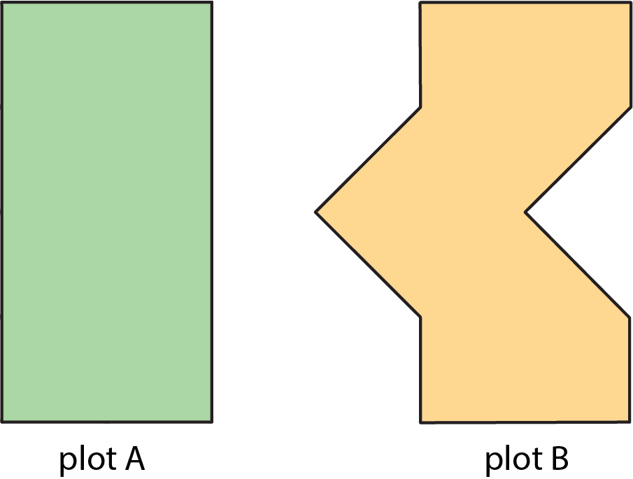 Two shapes labeled “plot A” and “plot B”. Plot “A“is a rectangle and plot “B” is the same height, but has a triangular shape removed from the right side, and an identical triangle shape added to the left side.