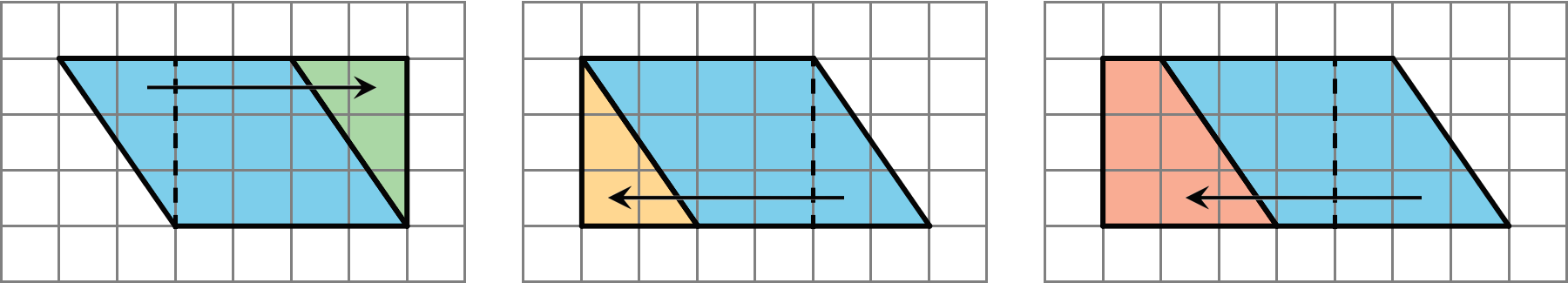 Three identical parallelograms with horizontal sides that are four units long, drawn in grids. The first parallelogram has a perpendicular segment extending from 2 units in from the top left down to the vertex of the bottom horizontal side. An arrow extends from the resulting triangle to the opposite side of the parallelogram to create a rectangle measuring 4 units wide and 3 units high. The second parallelogram has a perpendicular segment extending from 2 units in from the bottom right up to the vertex of the top horizontal side. An arrow extends from the resulting triangle to the opposite side of the parallelogram to create a rectangle measuring 4 units wide and 3 units high. The third parallelogram has a perpendicular segment extending from 3 units in from the bottom right up to the vertex of the top horizontal side. An arrow extends from the resulting shape to the opposite side of the parallelogram to create a rectangle measuring 4 units wide and 3 units high.