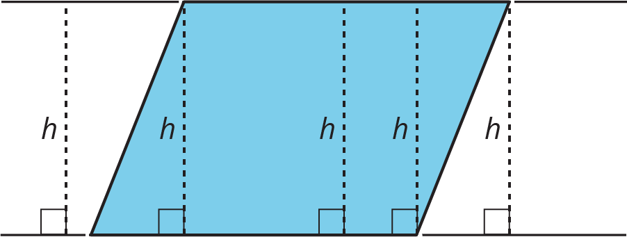 A parallelogram with five dashed perpendicular segments extending from the bottom of the parallelogram to the top. Each of the lines is labeled “h”.