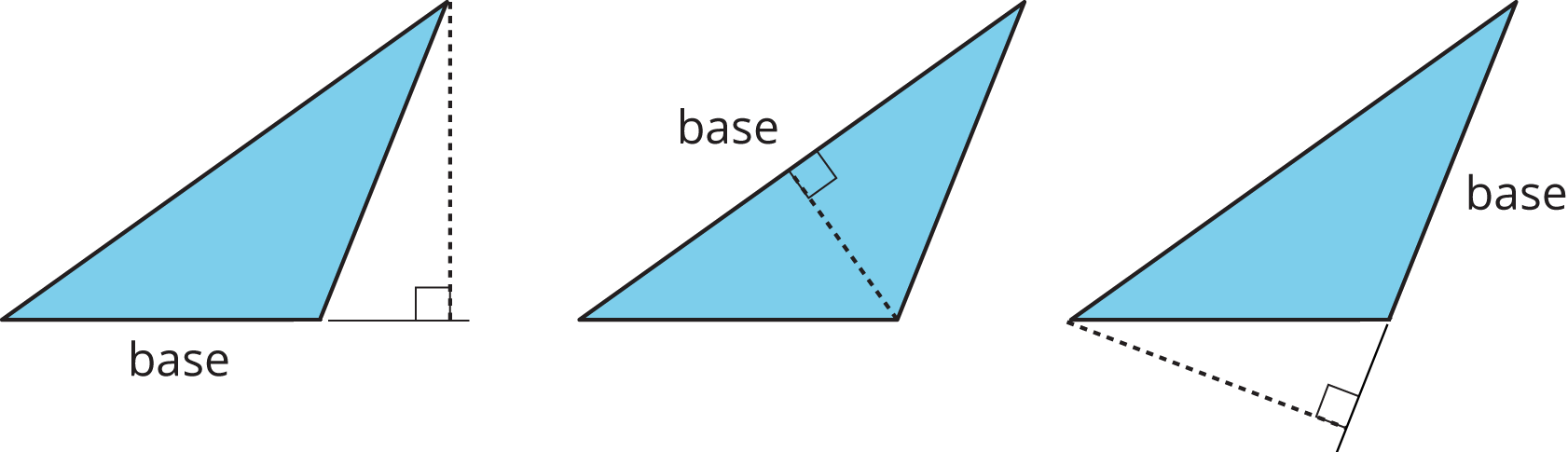 Three images of a triangle, each with a different side labeled “base” and an accompanying dashed line perpendicular to the base indicating the height.
