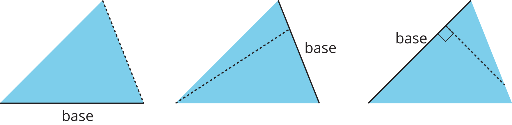 Three copies of a triangle. Each copy has a different side labeled base and a line from the base that is not the height.