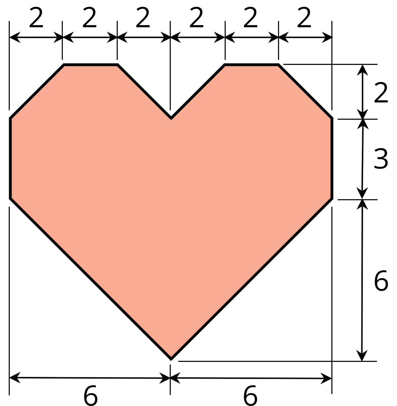 A heart-shaped polygon. Arrows along the bottom indicate the width of each half of the polygon is 6. Arrows along the top indicate that each of the six sides at the top span 2 units. Arrows along the right side indicate that the top portion of the polygon is 2 units, the middle portion is 3 units, and the bottom portion is 6 units.