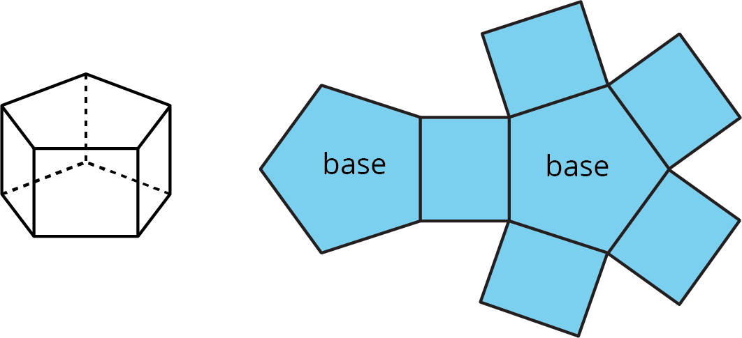 The net for this pentagonal prism is a pentagon surrounded by rectangles on each side with an additional pentagon attached to the opposite side of one of the rectangles.
