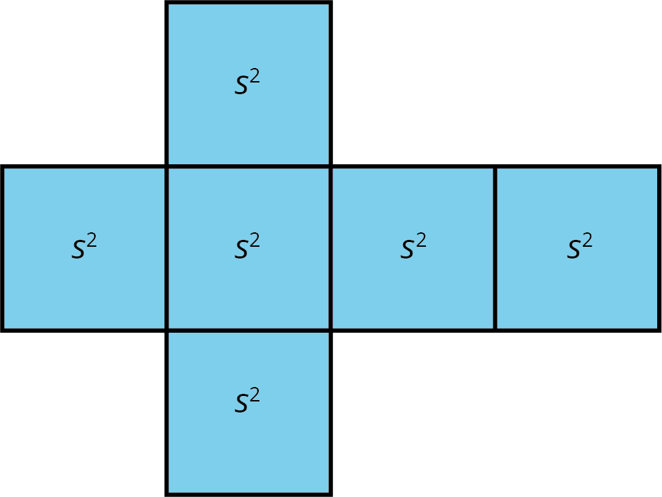 A net for a cube with each square labeled $s^2$.