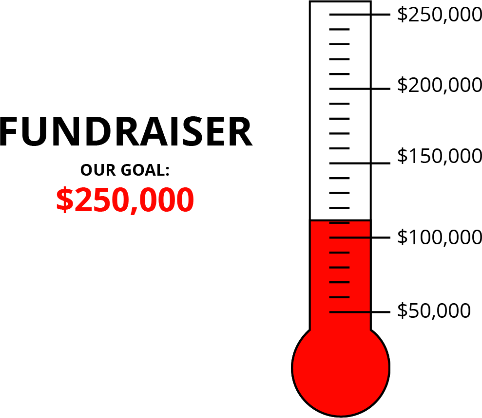 A fundraiser thermometer labeled "Fundraiser, our goal, 2 hundred 50 thousand dollars." The numbers 50 thousand through 2 hundred 50 thousand, in increments of 50 thousand dollars, are indicated. There are 4 evenly spaced tick marks between each indicated dollar value. Starting from the bottom, the thermometer is shaded to the first tick mark above 1 hundred thousand dollars.