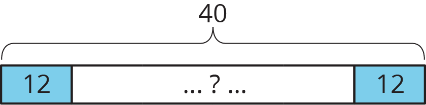 A tape diagram with 3 parts. The first part and third part are equal and are labeled 12. The second part is labeled with a question mark. A brace from the beginning of the diagram to the end of the diagram is labeled 40.