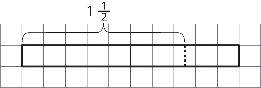 A tape diagram of two equal parts on a square grid. Each part is composed of 5 squares. A brace from the beginning of the diagram to the middle of the eighth square is labeled "one and one half."