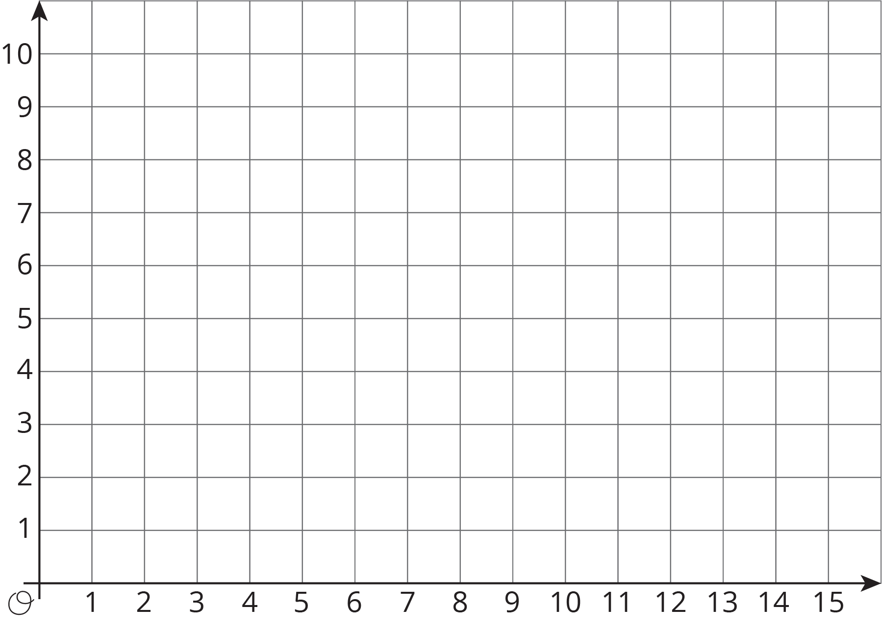 A coordinate plane with the origin labeled “O”. The numbers 0 through 15 are indicated on the horizontal axis and the numbers 0 through 10 are indicated on the vertical axis.