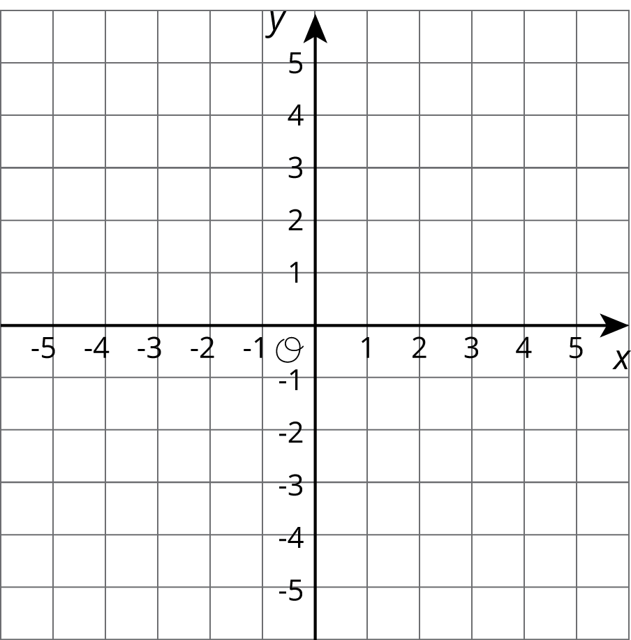 A coordinate plane with the origin labeled "O". Both axes have the numbers negative 5 through 5 indicated.