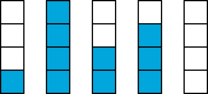 There are 5 identical tape diagrams that are each partitioned into 4 equal parts. The first diagram has 1 part shaded. The second diagram has 4 parts shaded. The third diagram has 2 parts shaded. The fourth diagram has 3 parts shaded. The fifth diagram has no parts shaded.