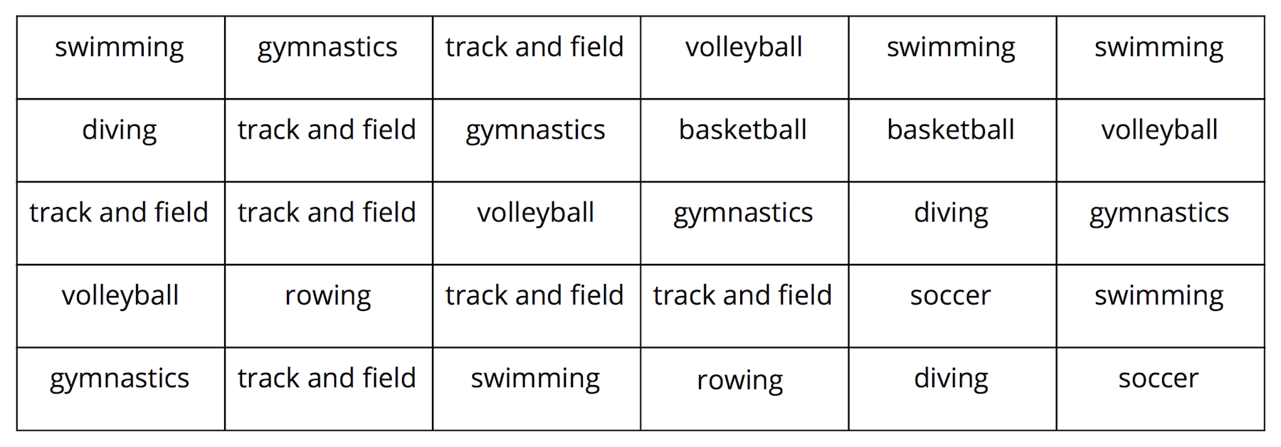 A 6-column table with 5 rows of data. the data are as follows: Row 1: swimming, gymnastics, track and field, volleyball, swimming, swimming. Row 2: diving, track and field, gymnastics, basketball, basketball, volleyball. Row 3: track and field, track and field, volleyball, gymnastics, diving, gymnastics. Row 4: volleyball, rowing, track and field, track and field, soccer, swimming. Row 5: gymnastics, track and field, swimming, rowing, diving, soccer
