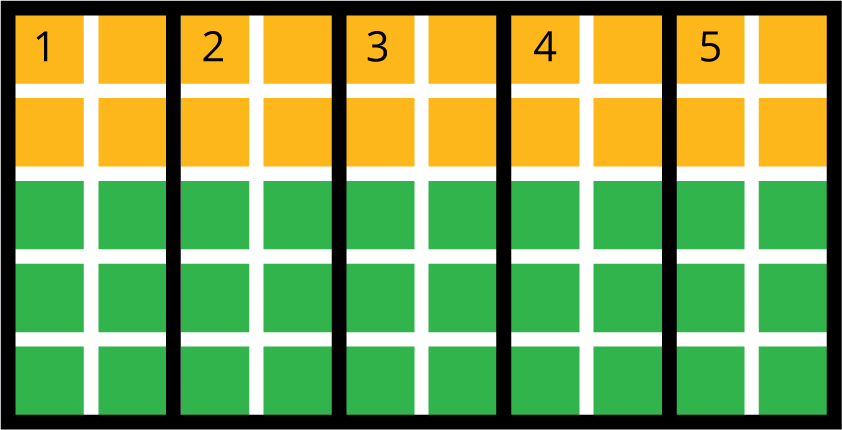 50 gold and green squares are arranged in 5 rows with 10 squares in each row. The top 2 rows are gold and the bottom 3 rows are green. The grid is divided vertically into 5 equal rectangles labeled 1, 2, 3, 4, and 5. Each rectangle contains 4 gold squares at the top and 6 green squares directly underneath.