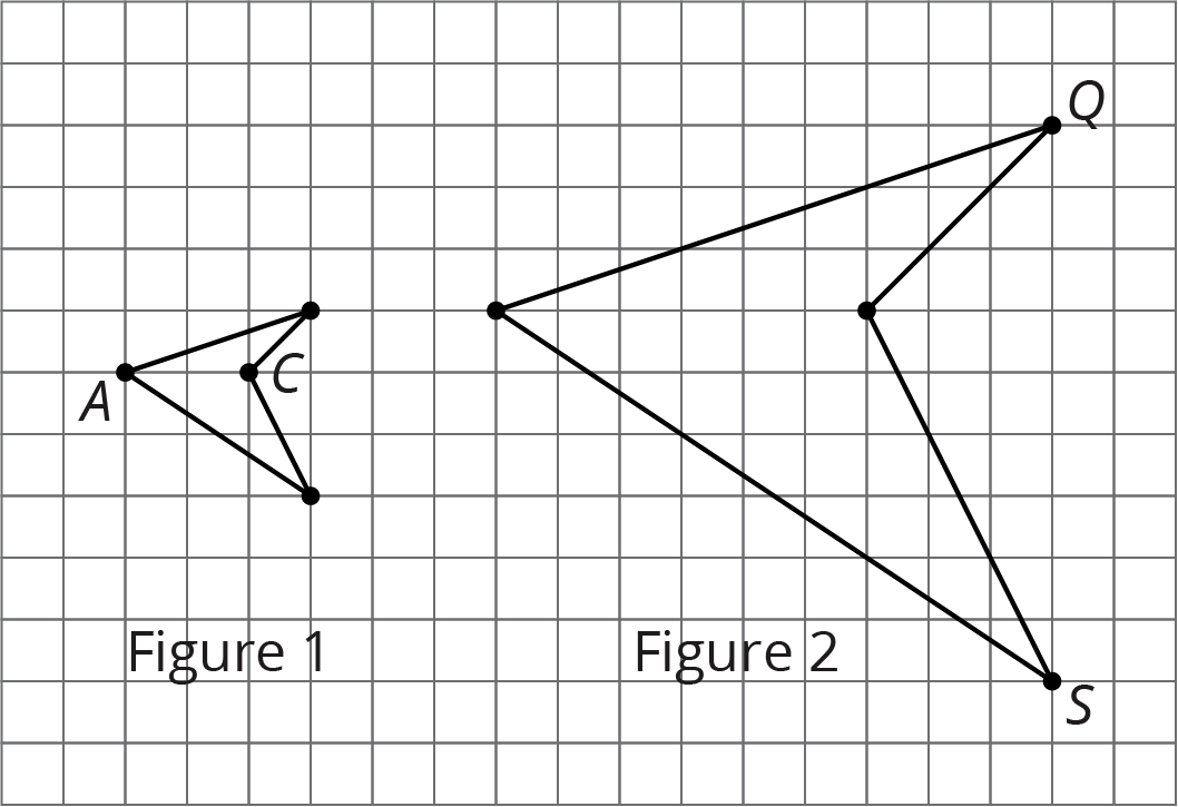 Two 4-sided figures in a coordinate plane labeled Figure 1 and Figure 2. Figure 1 has four points. Point A is 3 units to the left and 2 units up from the bottom-right point. The top-right point is 1 unit up and 3 units to the right of point A. Point C is 1 unit down and 1 unit to the left of the top-right point. The bottom-right point is 1 unit to the right and 2 units down from point C. The bottom-right point is directly below the top-right point. Lines are drawn connecting point A to the top-right point, the top-right to C, C to the bottom-right point, and the bottom-right to A.  Figure 2 also has four points. The left-most point is 9 units to the left and 6 units up from point S. Point Q is 3 units up and 9 units to the right of the left-most point. A fourth point is 3 units down and 3 units to the left of point Q. Point S is 3 units to the right and 6 units down from the fourth point. Point S is directly below point Q. Lines are drawn connecting the left-most point to Q, Q to the fourth point, the fourth point to S, and S to the left-most point.