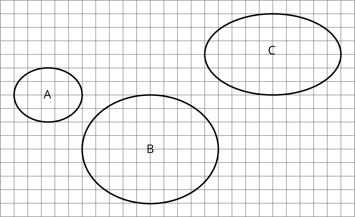 Rectangular grid with 3 circular shapes labeled A, B, and C. Shape A has width 5 units and height 4 units. Shape B has width 10 units and height 8 units. Shape C has width 10 units and height 6 units.