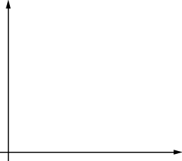 A blank set of coordinate axes.