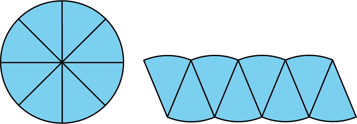 wo shapes. The first shape is a circle divided into 8 identical wedges. The second shape is the same 8 wedges arranged horizontally, alternating between wedges with their arc ends on top and wedges with their arc ends on the bottom, making a shape somewhat like a rectangle.