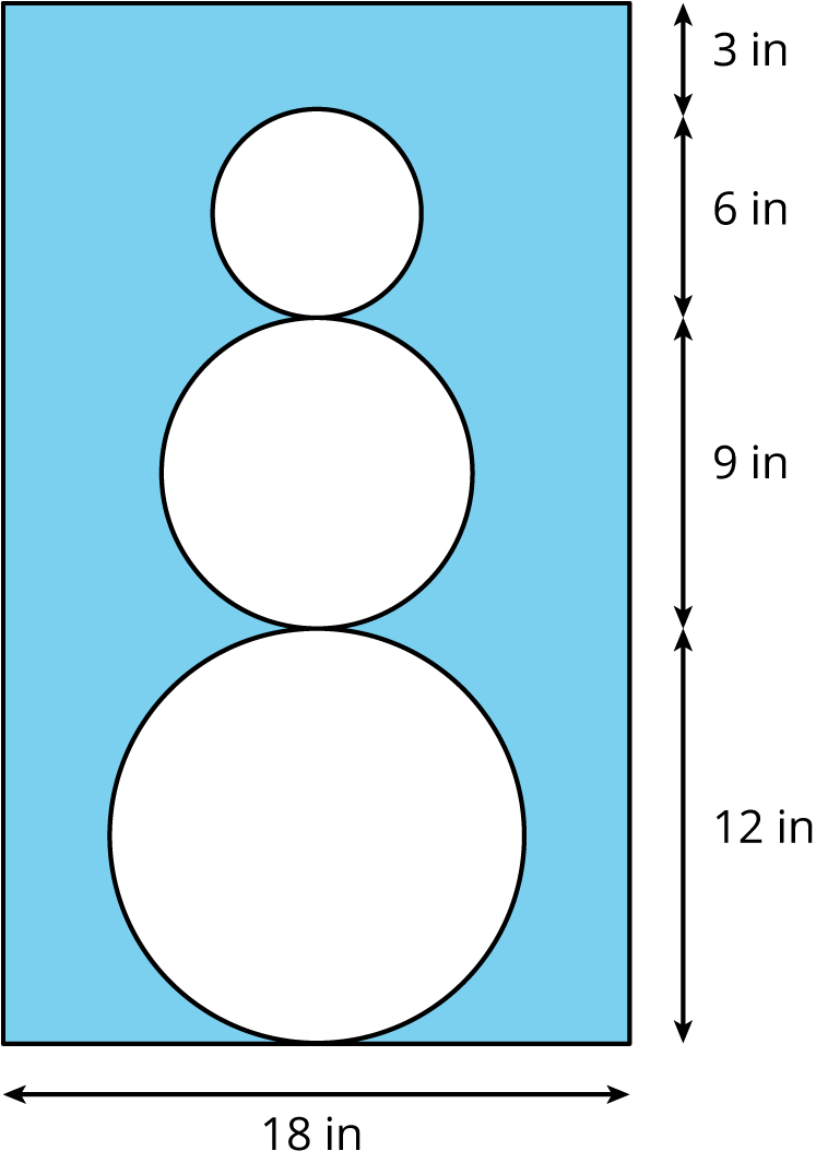 A shaded rectangle with three unshaded circles stacked one above the other inside the rectangle. The horizontal length of the rectangle is 18 inches. On the right side of the rectangle, the length of the vertical side is subdivied into 4 different lengths using arrows. The first arrow indicates that the distance from the top of the rectangle to the top of the first circle is 3 inches. The second arrow indicates that the distance from the top to the bottom of the first circle is 6 inches. The third arrow indicates that the distance from the top to the bottom of the second circle is 9 inches. The fourth arrow indicates that the distance between the top to the bottom of the third circle is 12 inches.