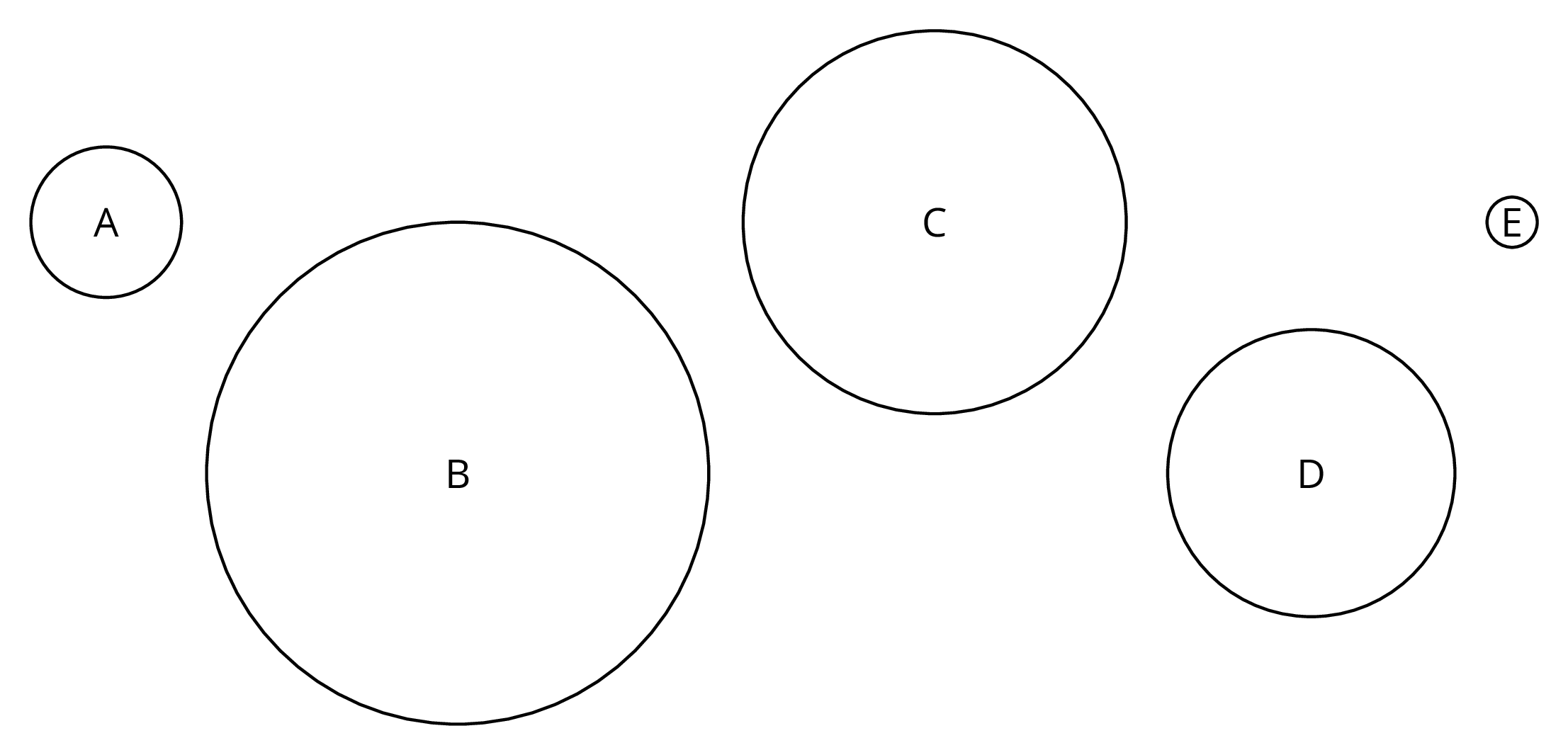 Five circles, each with a different diameter, are labeled A, B, C, D, and E.