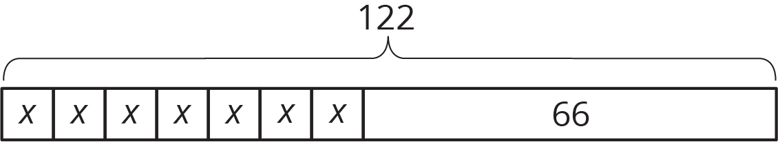 A tape diagram partitioned into 8 parts labeled x, x, x, x, x, x, x, and 66. A brace is drawn indicating the length of the diagram and is labeled 122.
