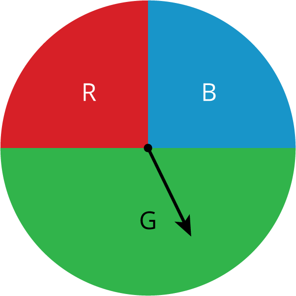 A circular spinner divided into 3 parts. The top half of the spinner is divided into two equal parts, a red section, labeled “R” and a blue section, labeled “B.” The bottom half of the spinner is one green section labeled “G.” The spinner dial points to the section labeled "G."