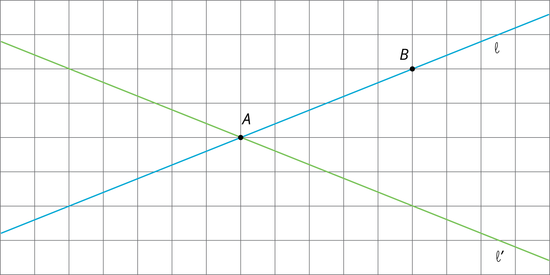 Two lines, one labelled L, on labelled L prime. They intersect at a point A. another point, labelled B is on line L.