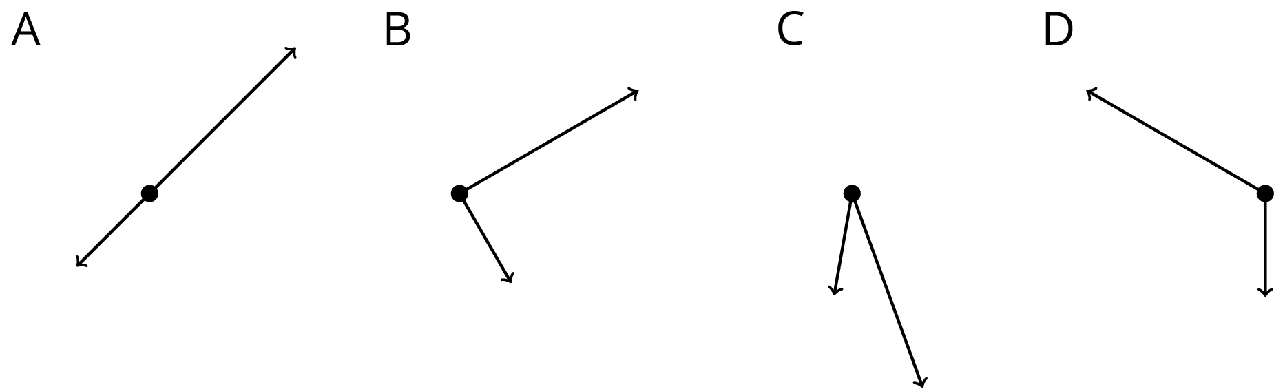 Four figures labeled A, B, C, and D. each figure is composed of two rays and a point that is located at the endpoints of the two rays.  In figure A the two rays point in opposite directions. In figure B, one ray extends downward and to the right and the other ray extends upward and to the right. the two rays appear to form a right angle. In figure C, one ray extends downward and slightly to the left and the other ray extends downward and slightly to the right. The two rays appear to form an acute angle. In figure D, one ray extends upward and to the left and the other ray extends directly downward. The two rays appear to form an obtuse angle.