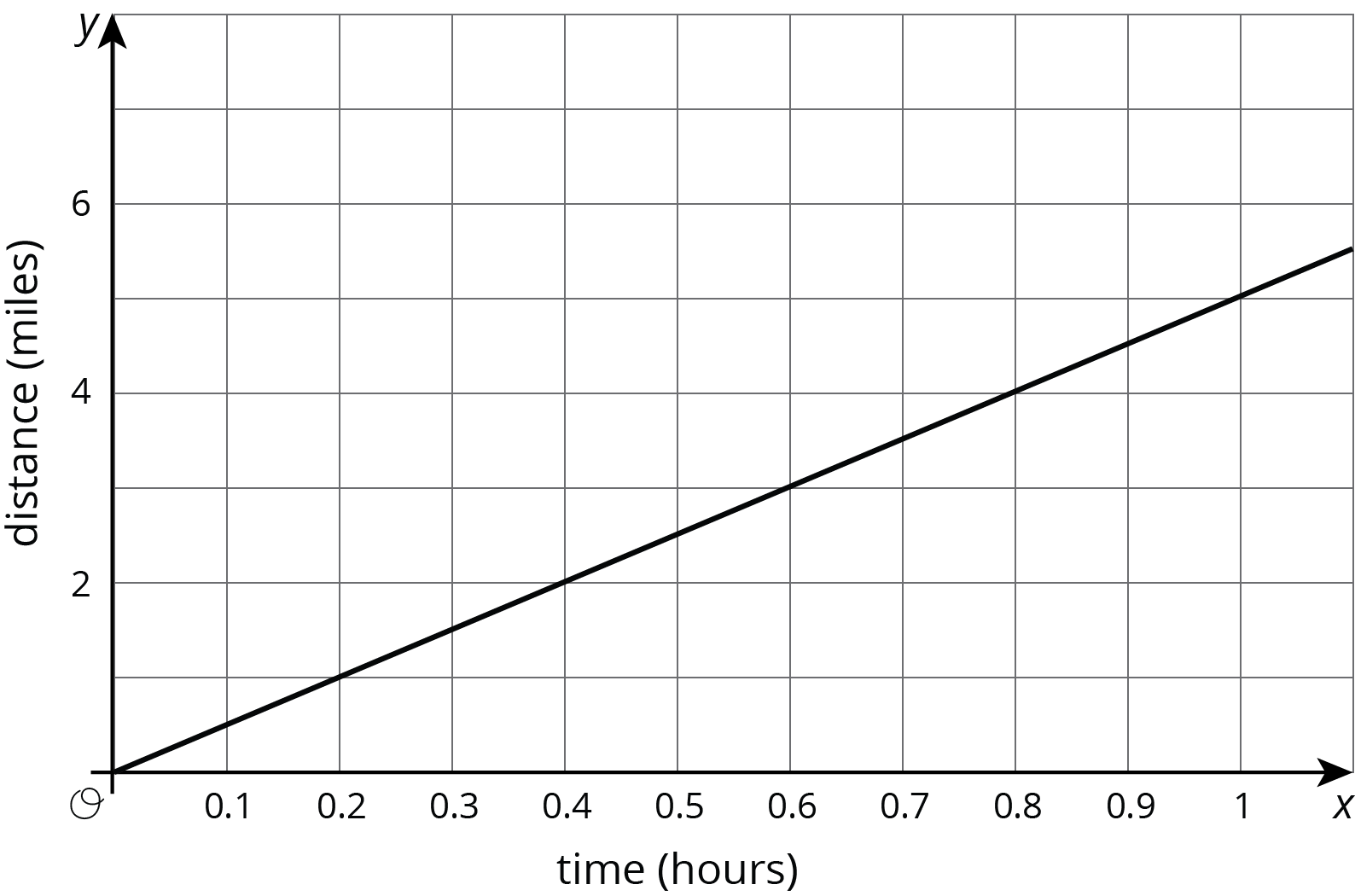 writing-linear-equations-from-a-table-worksheet-lesson-5-2-tessshebaylo