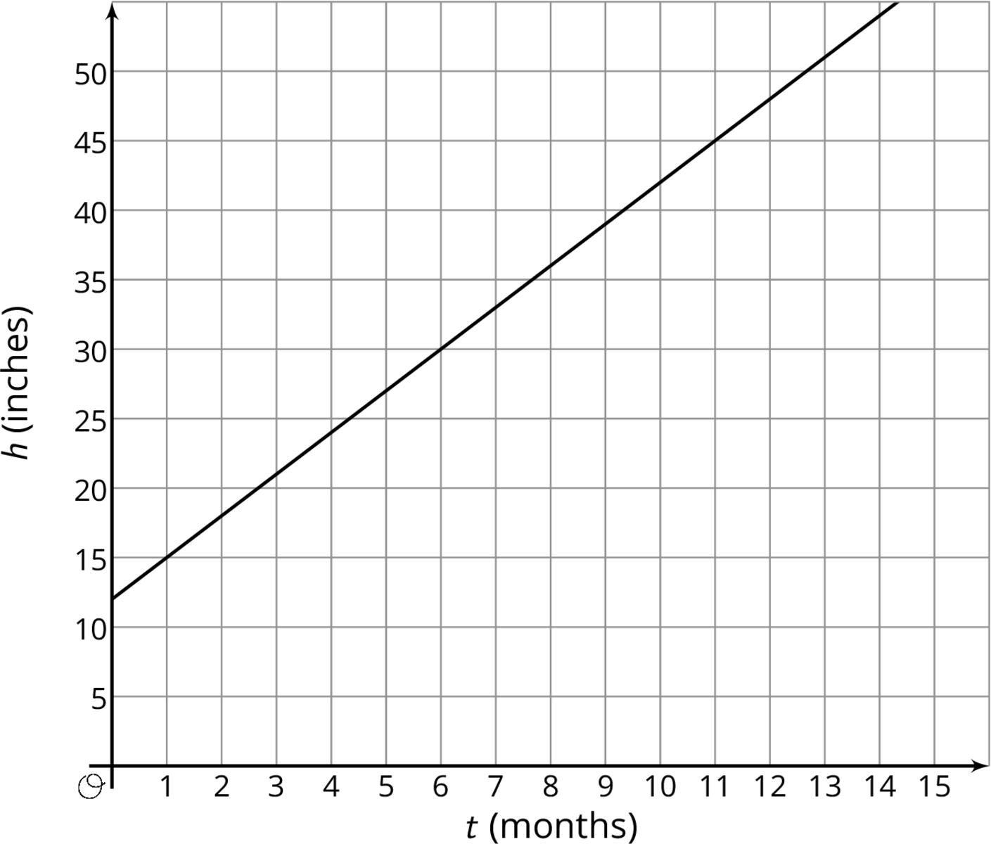 functions-linear-functions-jeopardy-template