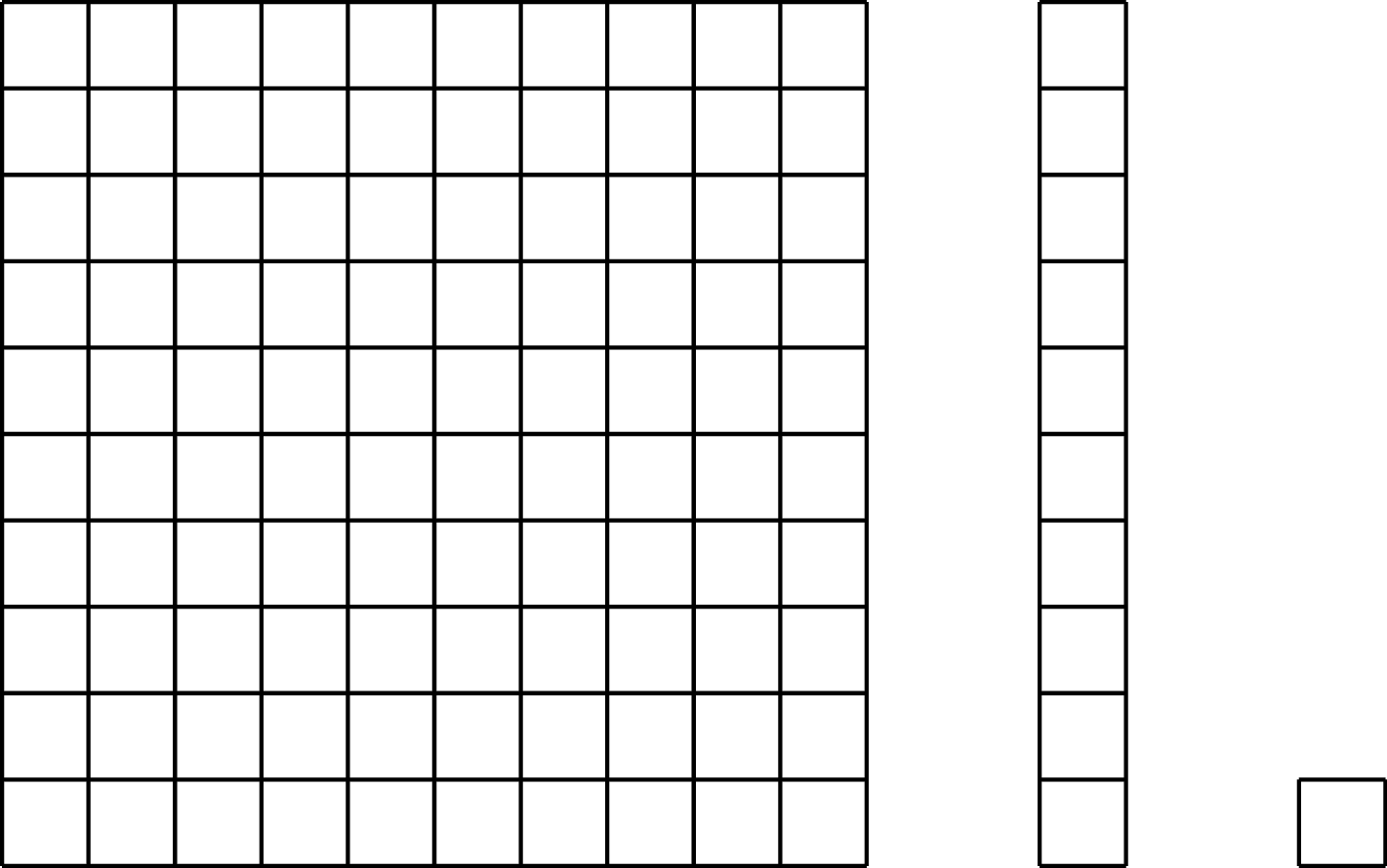 A diagram of a large square, a medium rectangle, and a small square. The medium rectangle is made up of 10 small squares aligned vertically. The large square is made up of 10 medium rectangles placed side by side.