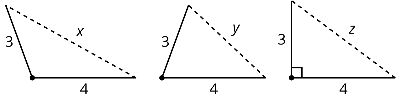 A figure of three triangles each with 2 given side lengths and one unknown side length.  The first triangle has a horizontal side of 4, a side length slanted upward and to the left of 3, and the third side length labeled x. The middle triangle has a horizontal side length of 4, a second side length slanted upward and to the right of 3, and the third side length labeled y. The third triangle is a right triangle with a horizontal side length of 4, a vertical side length of 3, and the third side is labeled z.
