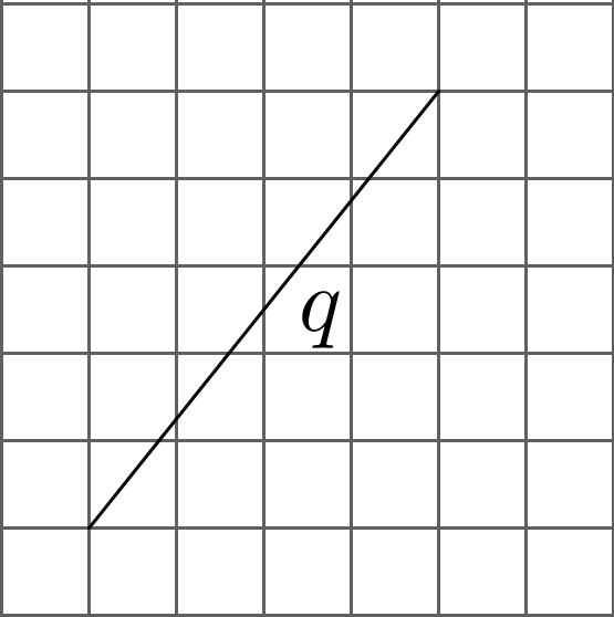 A line segment labeled “q” on a square grid. The line segment starts at an intersection point on the grid and slants upward and to the right to an end point that is 4 units to the right and 5 units up.