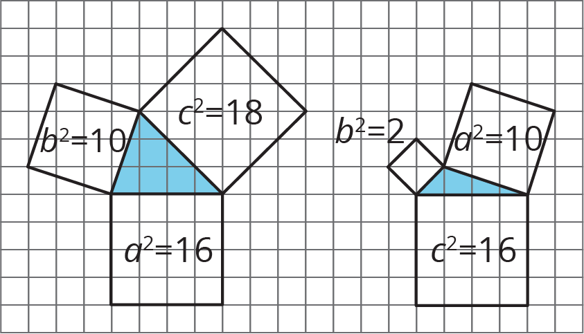 Two right triangles are indicated. A square is drawn using each side of the triangles. The triangle on the left has the square labels “a squared equals 16” aligned to the bottom horizontal leg and “b squared equals 10” aligned to the left leg. The square labeled “c squared equals 18 is aligned with the hypotenuse. The triangle on the right has the square labels of “a squared equals 10” aligned with the bottom leg and “b squared equals 2” aligned with the left leg. The square labeled “c squared equals 16” is aligned with the hypotenuse.