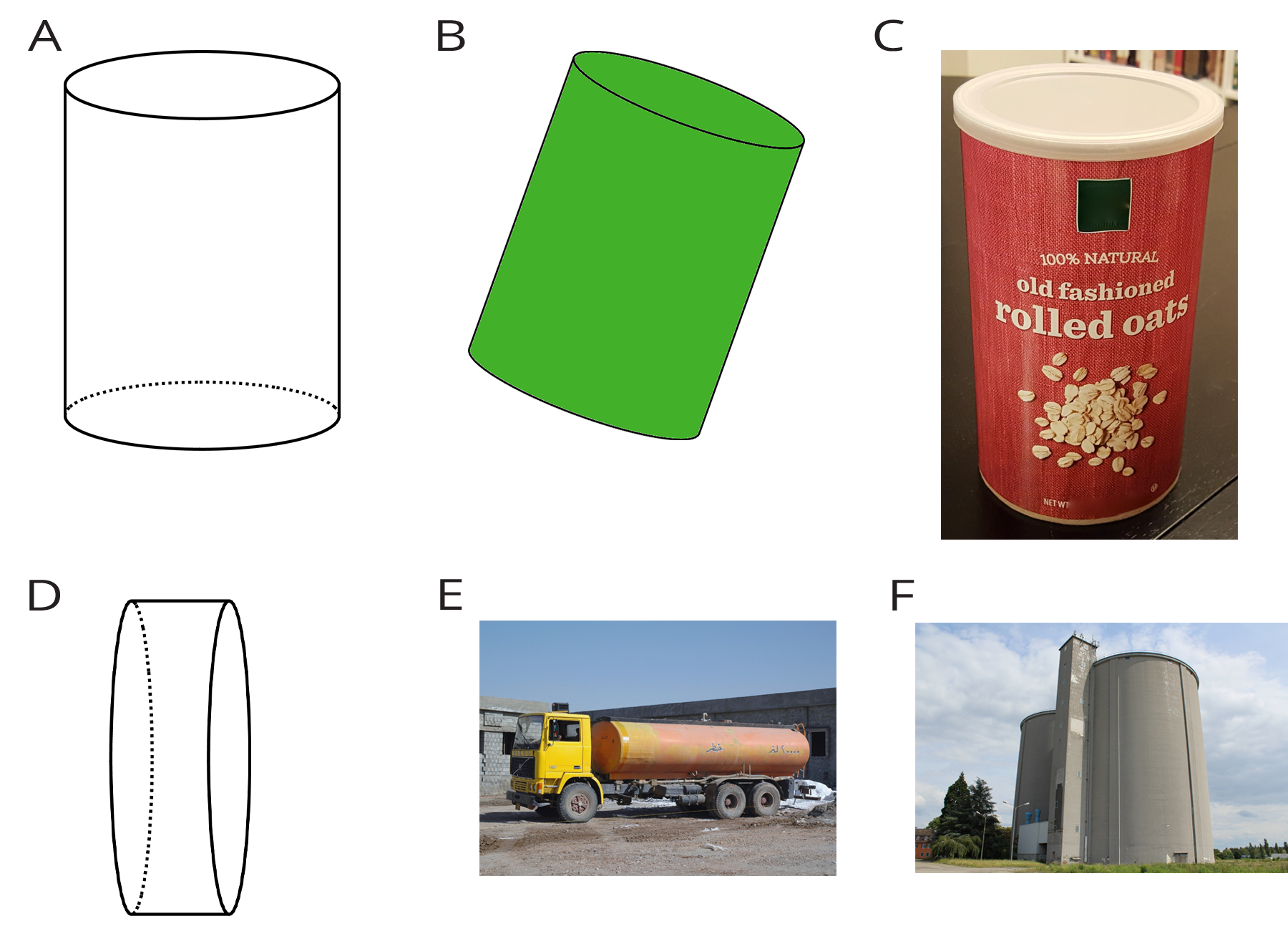 A collection of six cylinder images labeled "A" through "F".  Image "A" is the drawing of a cylinder that lies on its bottom base; Image "B" is the drawing of solid, green cylinder tilted to the right; Image "C" is an image of an oatmeal container in the shape of a cylinder; Image "D" is the drawing of a cylinder that lies on its rectangular face; Image "E" is an image of a tanker, 18-wheeler truck which in the shape of a cylinder Image "F" is an image of a farm grain silo that is in the shape of a cylinder.