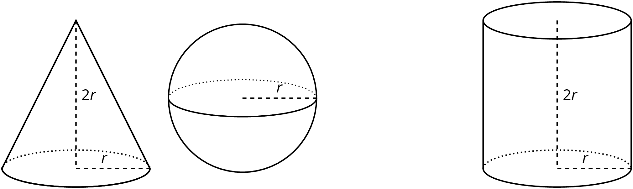 A cone, a sphere and a cylinder. The height of the cone is labeled "2 r" and the radius of the cone is labeled "r." The radius of the sphere is labeled "r." The height of the cylinder is labeled "2 r" and the radius of the cylinder is labeled "r."