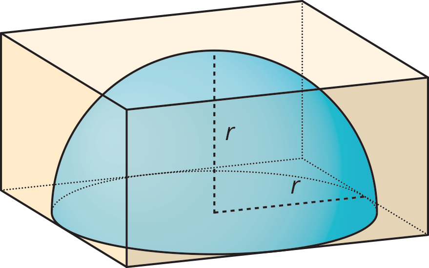 A hemisphere inside a rectangular prism. The hemisphere touches the each of the bottom 4 edges of the rectangular prism. A horizontal line is drawn from one edge of the hemisphere  to the center of the hemisphere and is labeled r. A vertical line is drawn from the center of the hemisphere to a point center directly above the hemisphere and is labeled r.