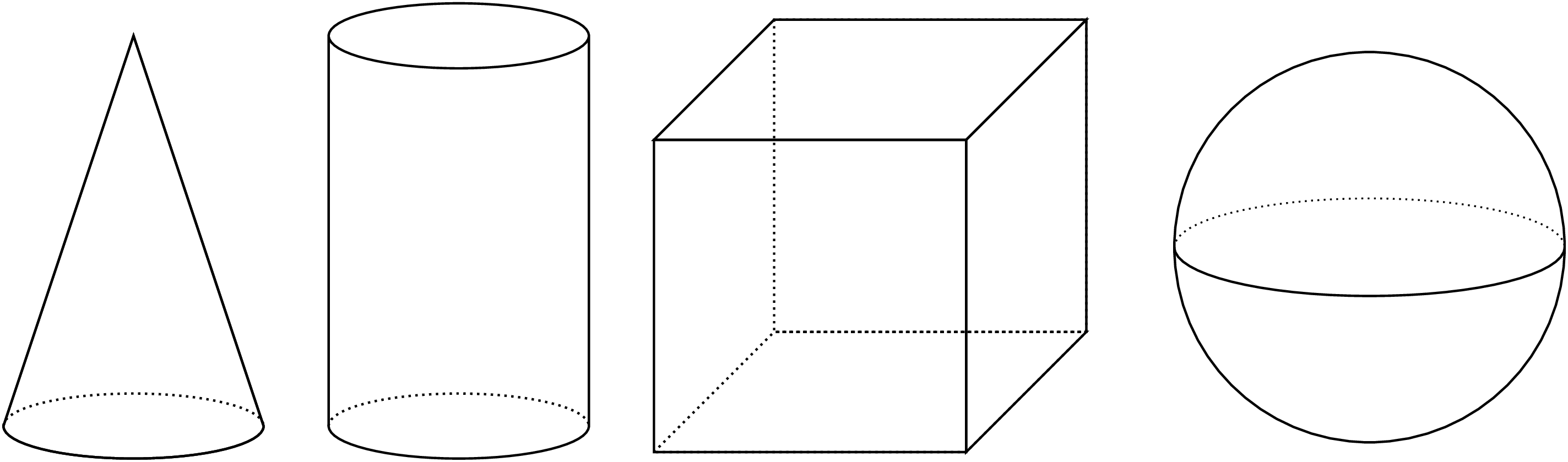 A cone, a cylinder, a cube and a sphere. On the cone's circular base, the front side of the base is solid and the back side of the base is a dotted curve. On the cylinder's circular base, the front side of the base is solid and the back side of the base is a dotted curve. On the cube, the back three edges are dotted. On the sphere's circumference, the front the front side of the curve is solid, the back side of the curve is dotted.